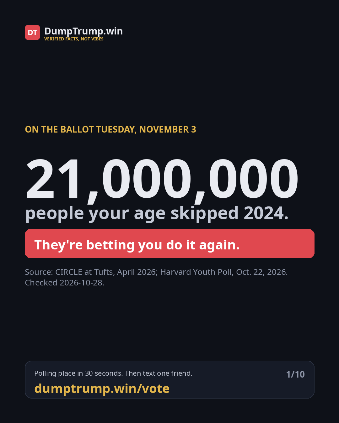 21,000,000 people your age skipped 2024. They're betting you do it again.