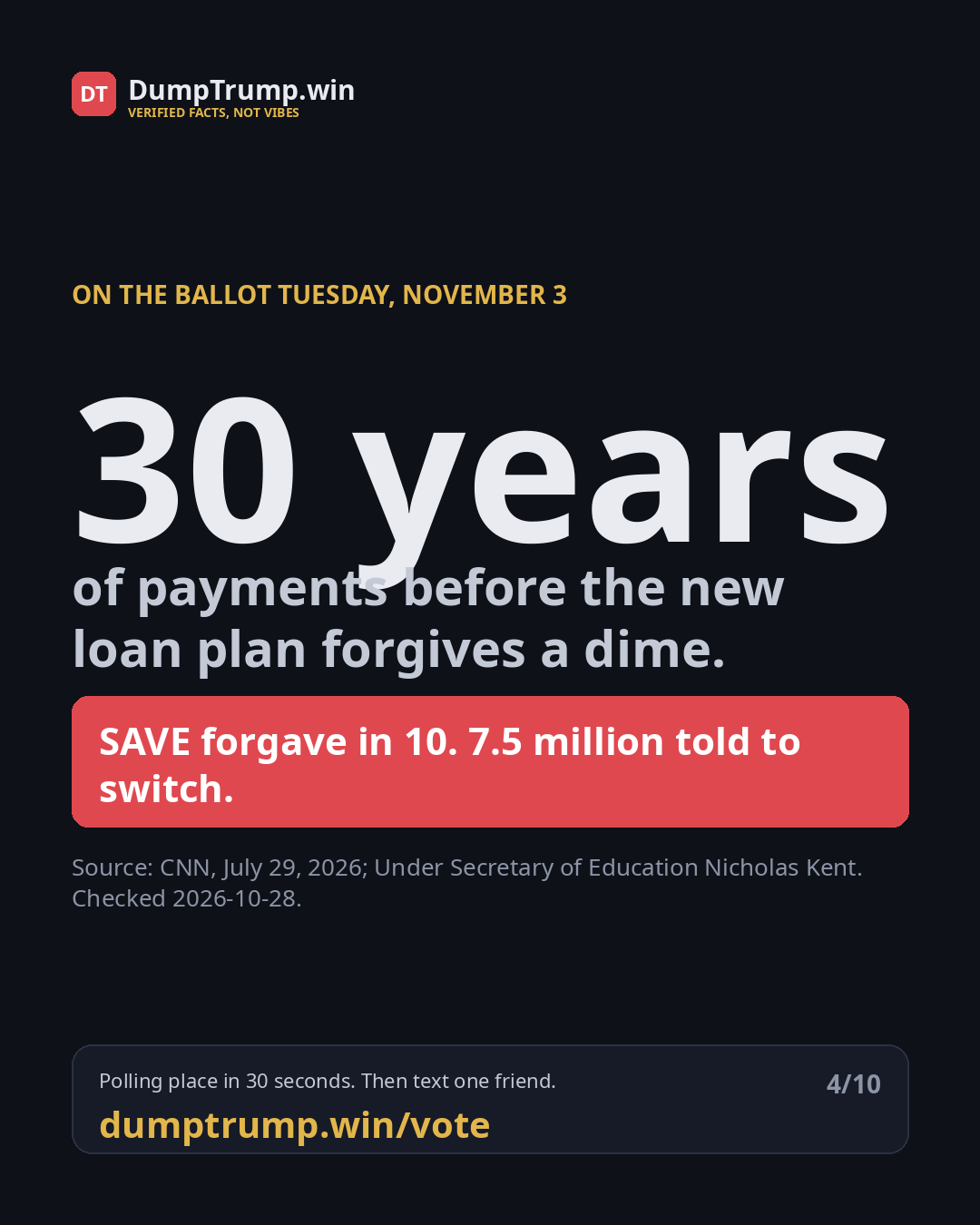 30 years of payments before the new loan plan forgives a dime. SAVE forgave in 10. 7.5 million told to switch.